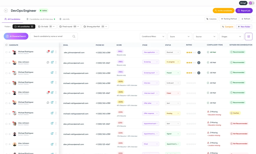 Centralized Candidate Database