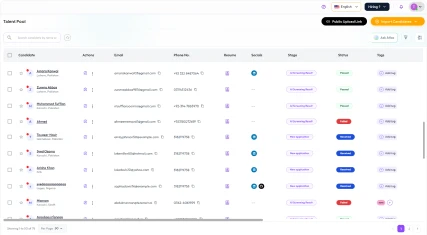 Talent Pool Management